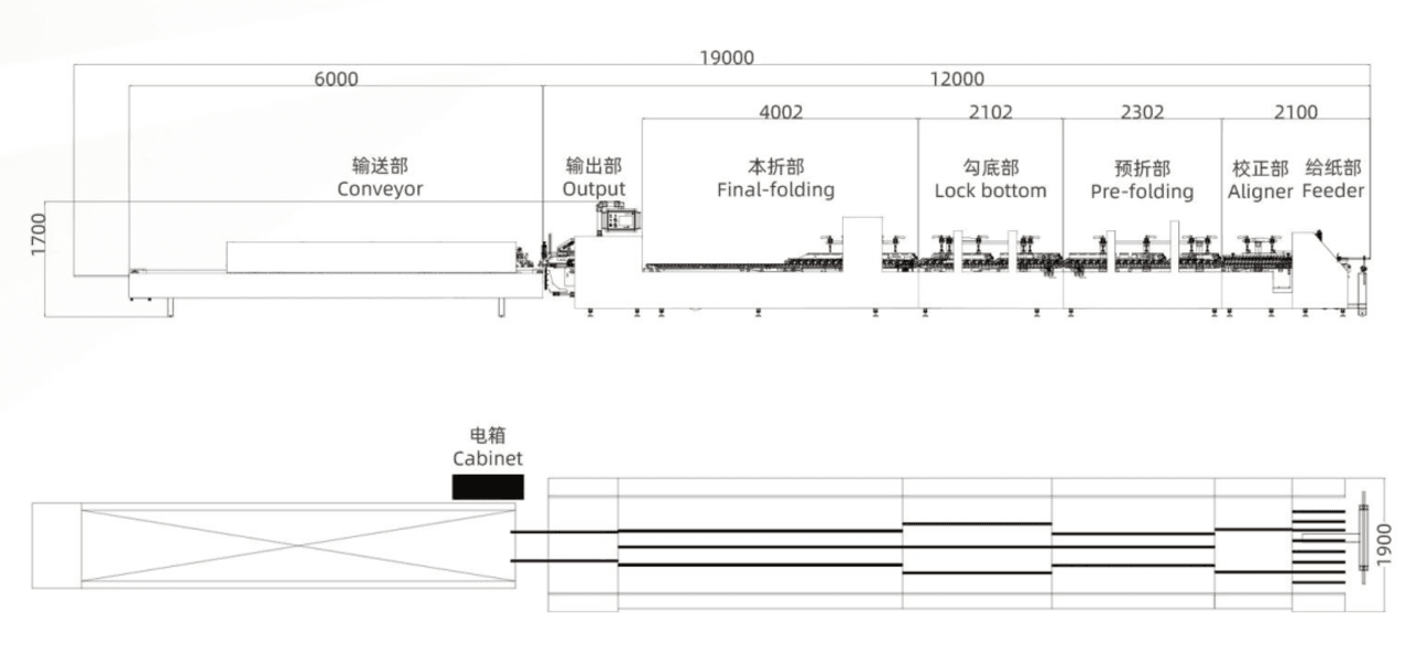Technical layout drawing of SINOSUN YL-1100PC-B/C high-speed automatic folder gluer, showing dimensions and workflow.