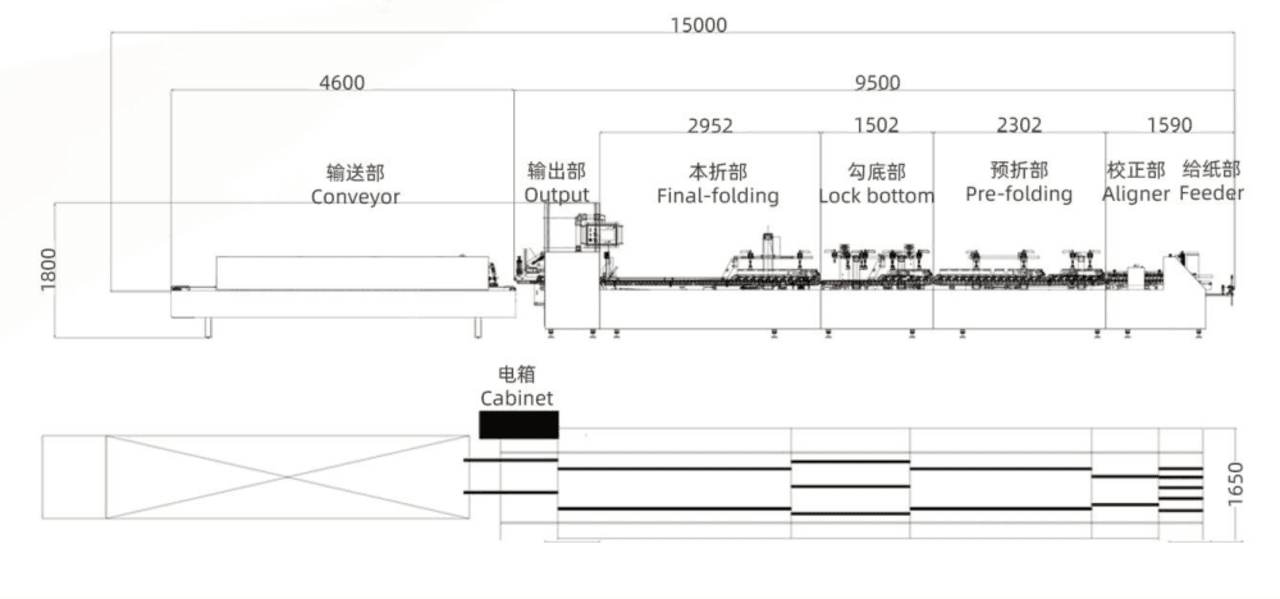 Technical layout drawing of SINOSUN YL-650/800/980PC-B high-speed automatic folder gluer, showing dimensions and workflow.