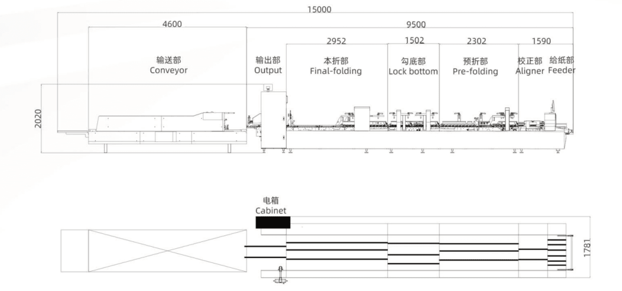 Technical layout drawing of SINOSUN YZ-650/800/980PC-B high-speed automatic folder gluer, showing dimensions and workflow.