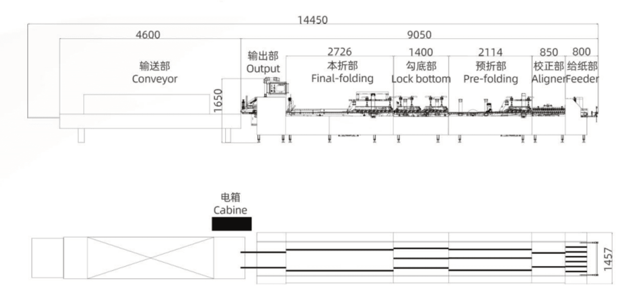Technical layout drawing of SINOSUN GL-650/800/900PC-A high-speed automatic folder gluer, showing dimensions and workflow.