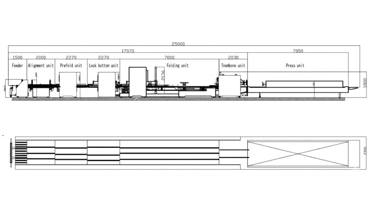 Folder gluer machine modules and components breakdown